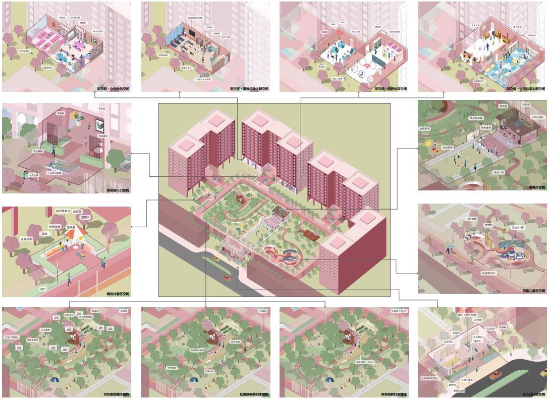 图片[2]-全龄化和人性化的住宅景观设计模块更细层次更丰富归的家动线-VIP景观网