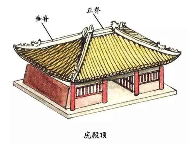 中国古建筑图解，超全