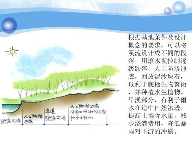 溪流景观设计（PPT 84页），园林学习资源分享