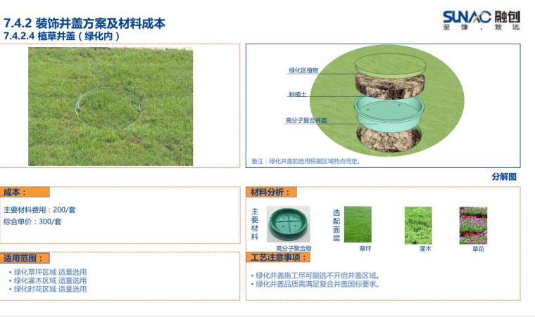 景观全套标准化内容-通用-装饰井盖模块 (4)