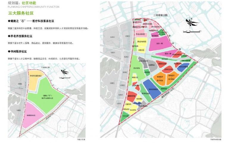 [浙江]特色健康小镇景观设计方案-社区功能规划