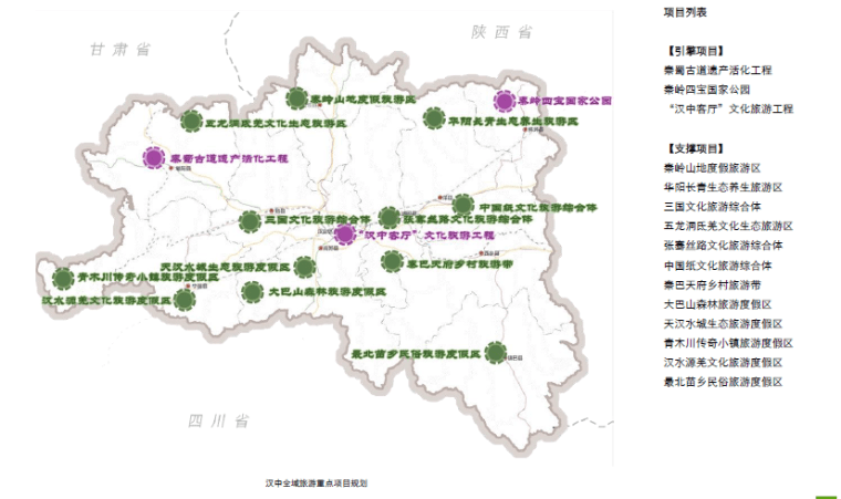 [陕西]汉中全域旅游发展总体规划设计方案-项目列表