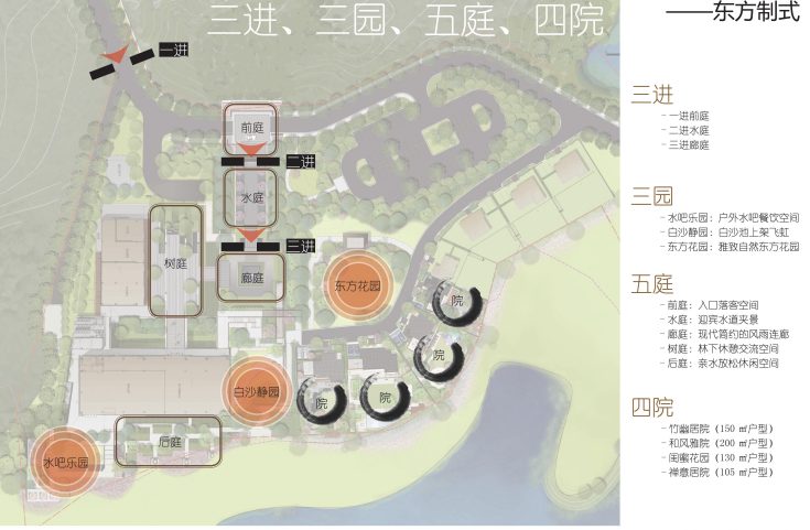 [南京]东方制式龙湖展示居住区景观设计-空间结构分析