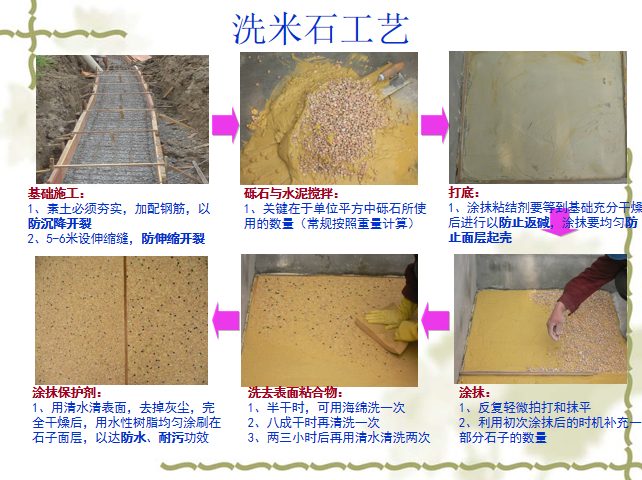 硬质工程施工、软景工程施工控制关键点-5-洗米石工艺