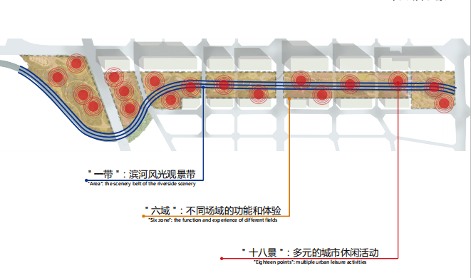 [云南]昆明滨河带状公园景观设计方案-景观结构