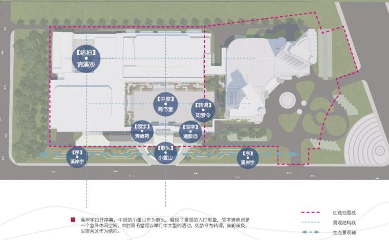 [山东]潍坊绿地商业广场景观设计方案-景观结构