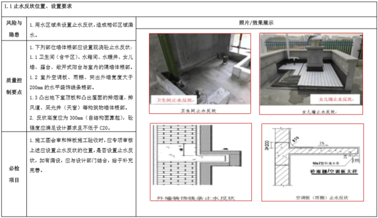 房企建设工程防渗漏工艺标准（图文）-止水反坎位置、设置要求
