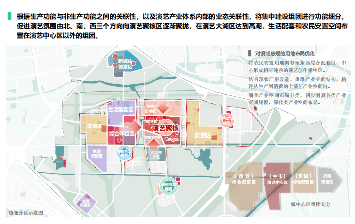 北京主题公园及度假演艺文化城镇景观设计-产业功能分区