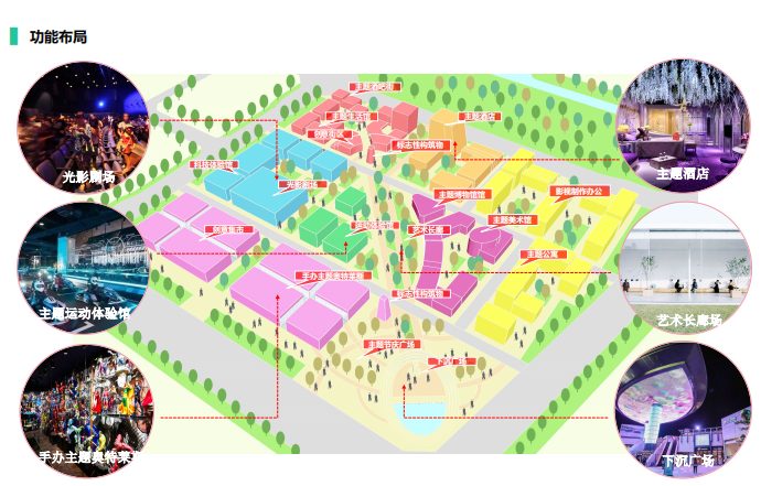 北京主题公园及度假演艺文化城镇景观设计-新华联北区功能布局