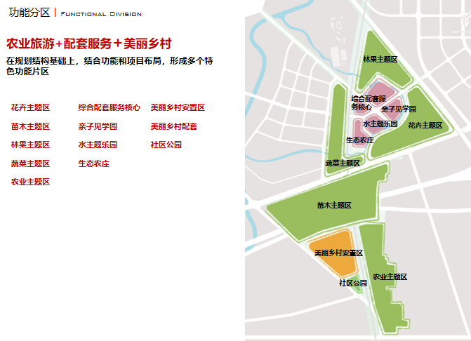 郑州市野曹美丽乡村规划文本+CAD总平面图