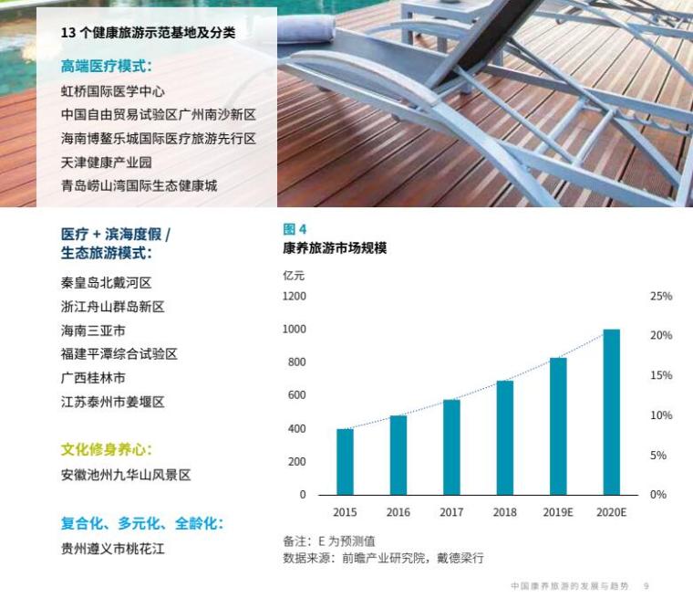 2020年中国康养旅游发展与趋势研究报告