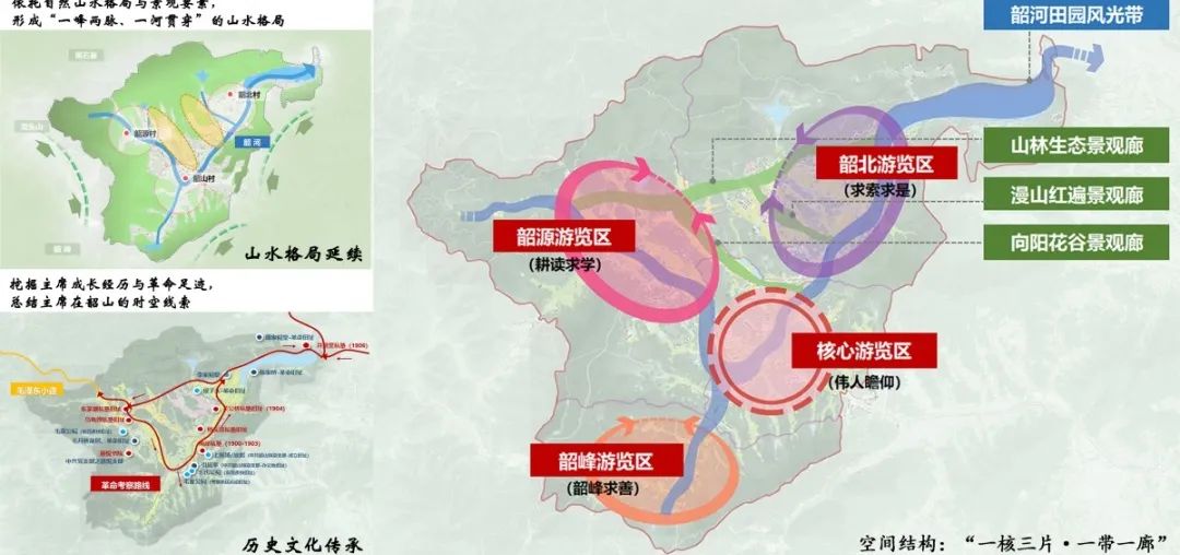 红色旅游胜地 | 韶山村区域规划解析-VIP景观网